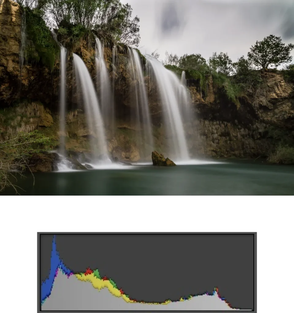 Fotografía muy contrastada y su histograma con curvas en los dos extremos